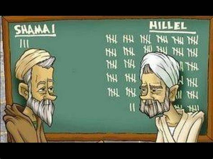 Who were hillel and shammai?