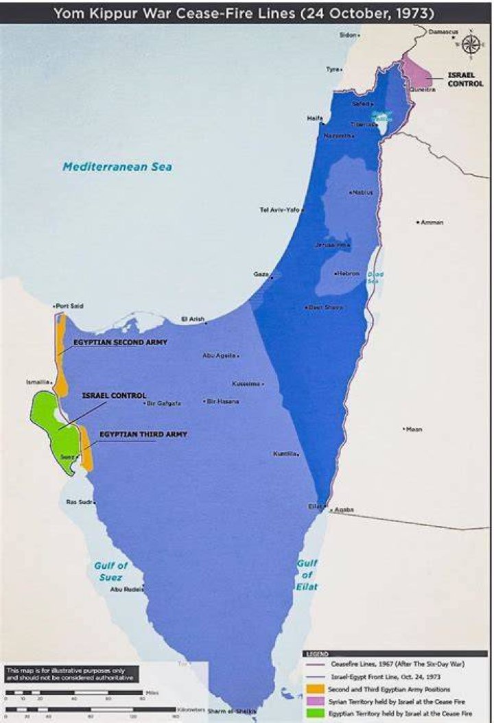 Who won yom kippur war?