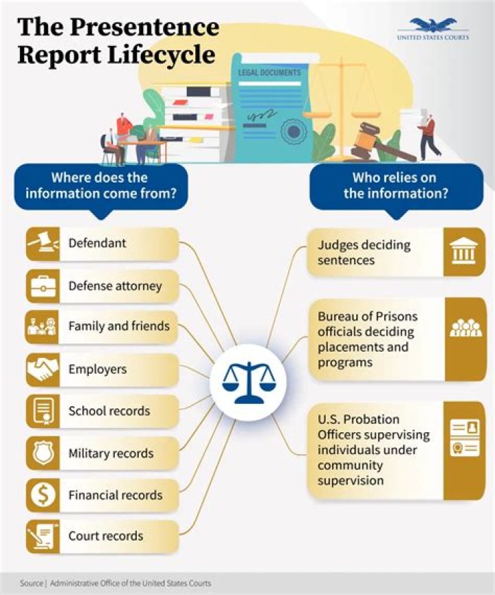 Who writes presentence reports?