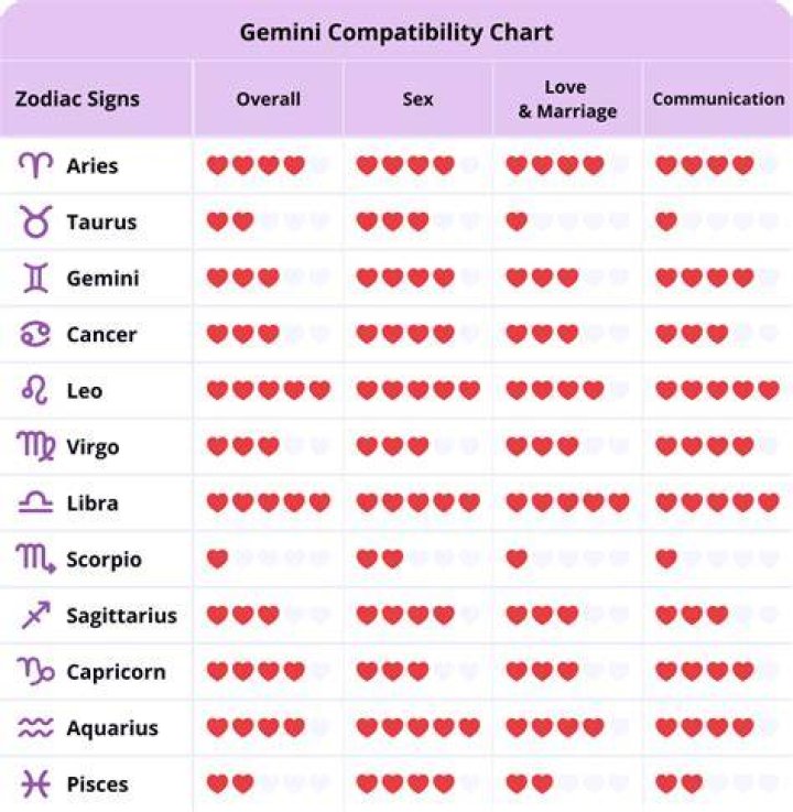 Whos compatible with gemini?
