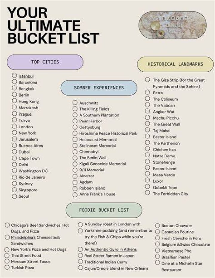 Whos in the bucket list?