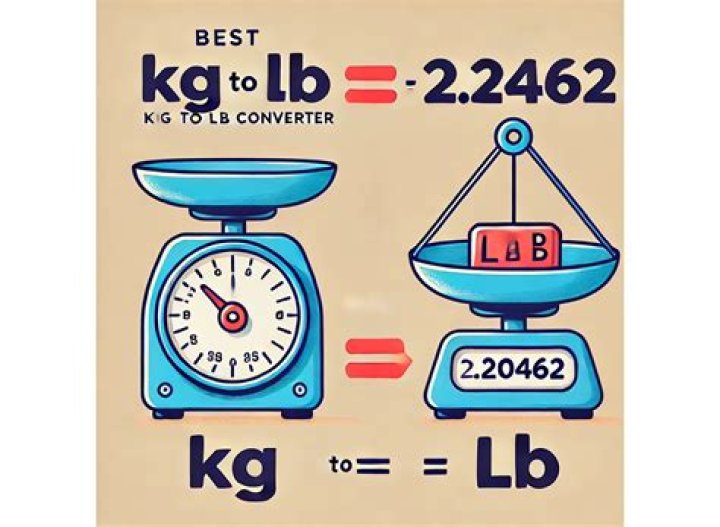 Why abbreviate pounds lb?