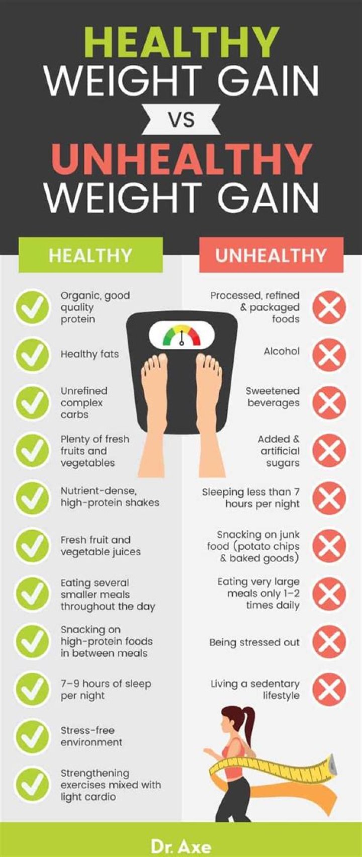 Why am i gaining weight around my midsection?