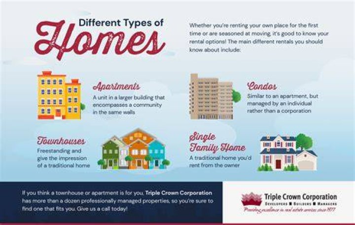 Why are condominiums good investment properties quizlet?