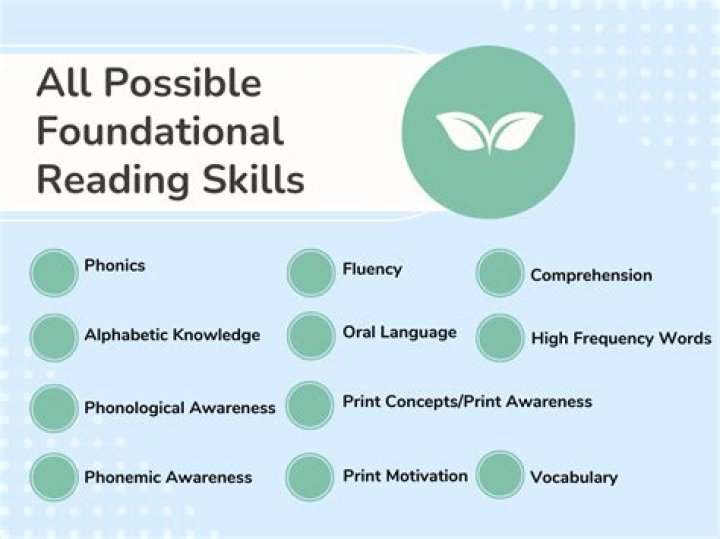 Why are foundational reading skills important?