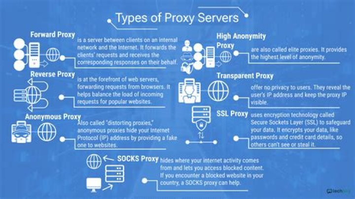 Why are proxies used?