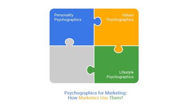Why are psychographics important in marketing?