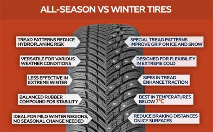 Why are studded tires bad?