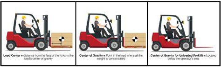 Why are unloaded forklifts more likely to tip over?