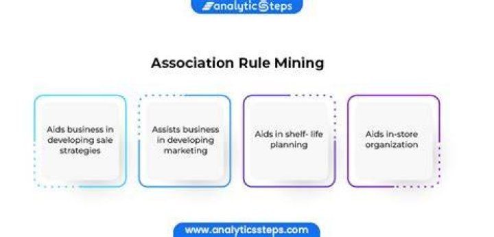 Why association rule mining is important?