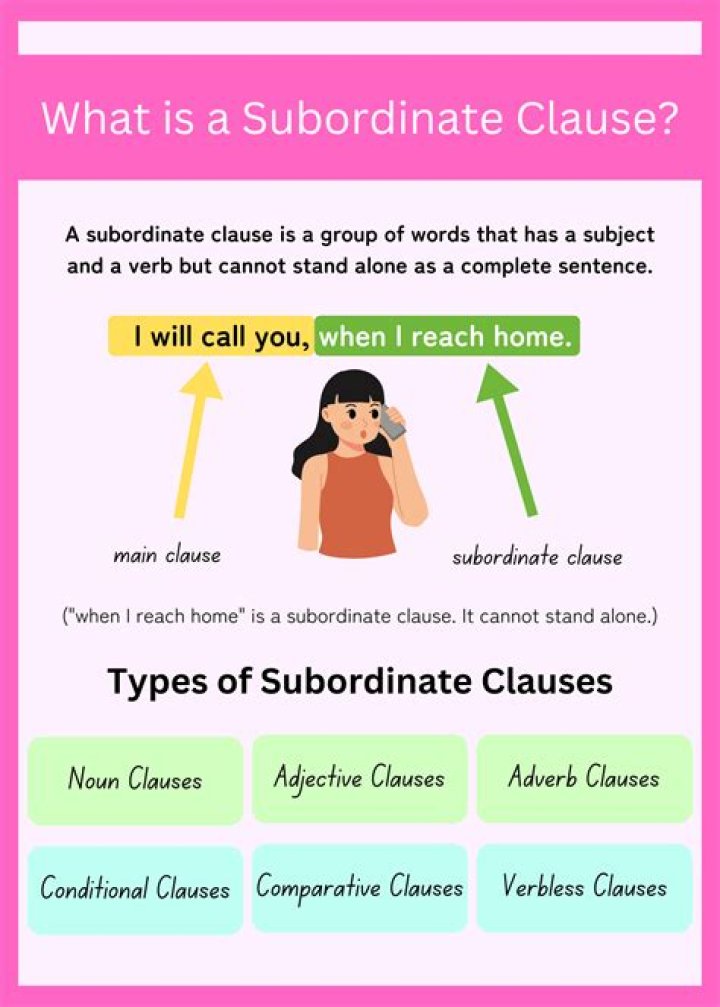 Why clauses are used?