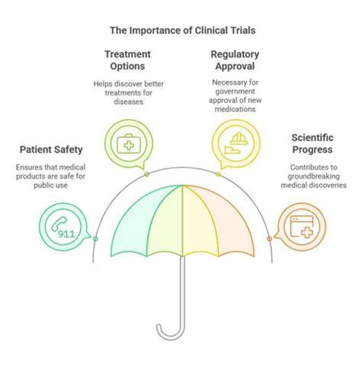 Why clinical trials are important?