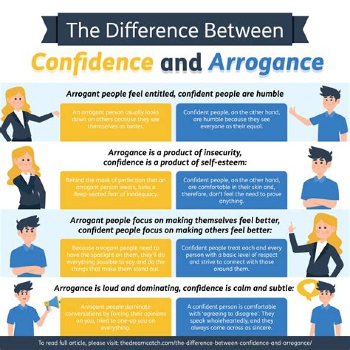 Why confidence is arrogance?