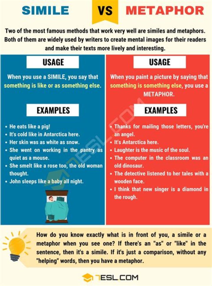 Why do authors use metaphors?