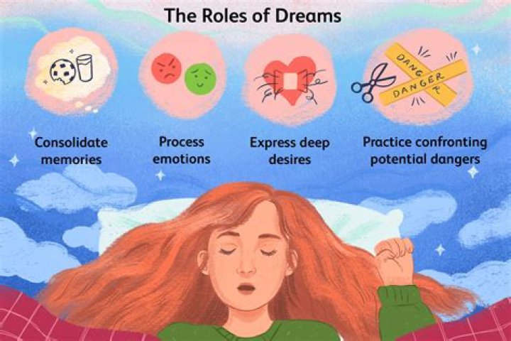 Why do i have gory dreams?
