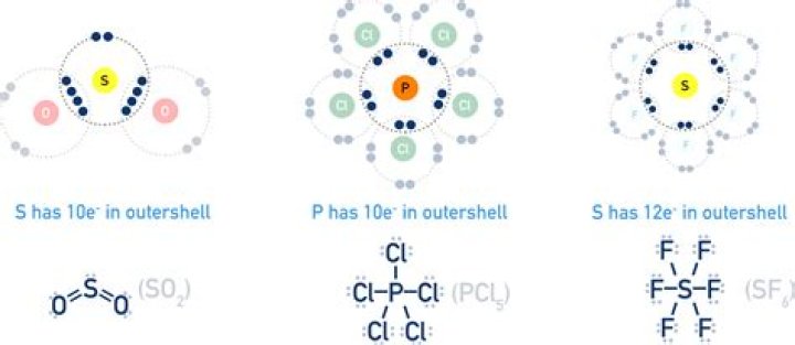 Why do phosphorus and sulfur expanded octets?