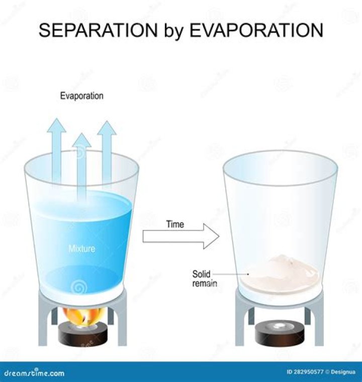 Why do racemic mixtures form?