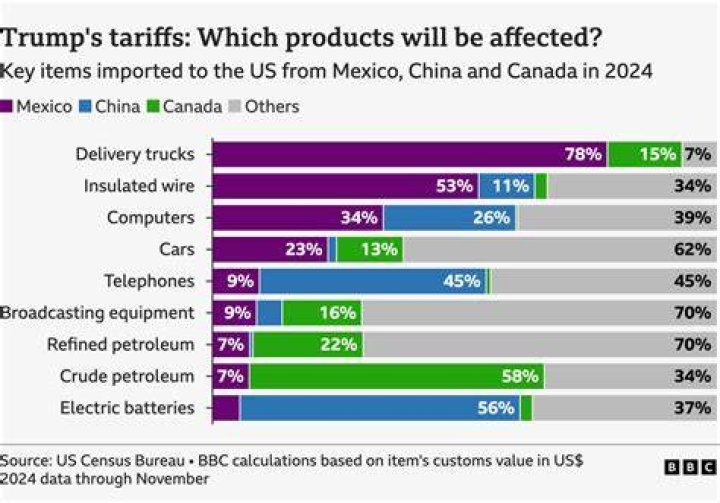 Why do tariffs cause deadweight loss?