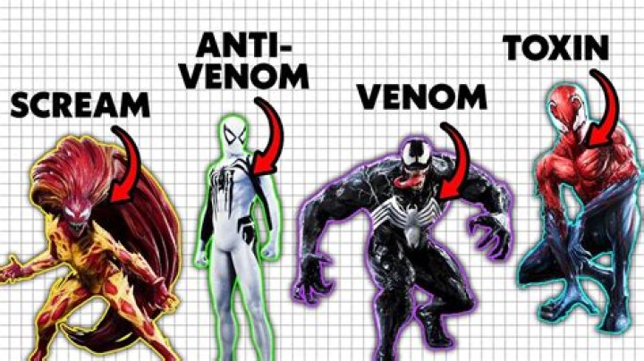 Why do we study venoms?