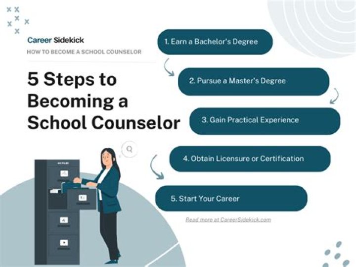 Why do you want to become a school counselor?