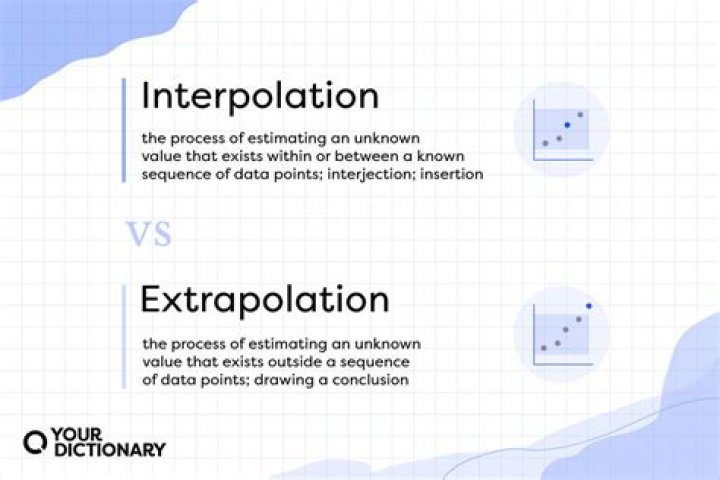 Why does interpolate mean?