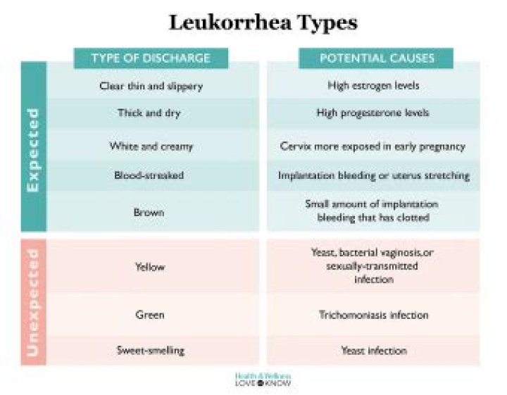 Why does leukorrhea happen?