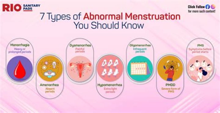 Why dysmenorrhea is painful?
