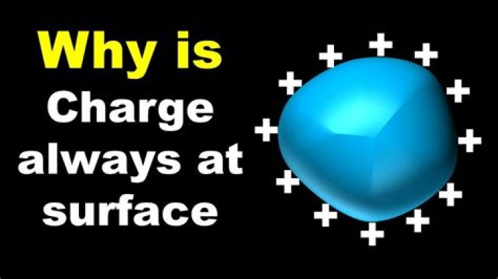 Why excess charge resides on surface of conductor?