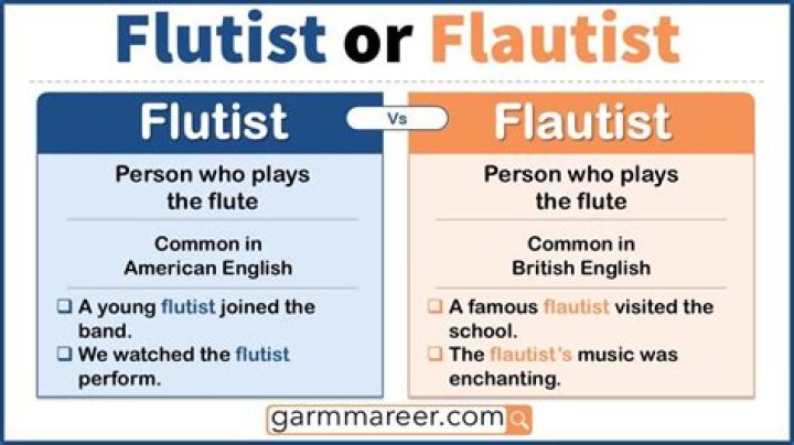 Why flautist not flutist?