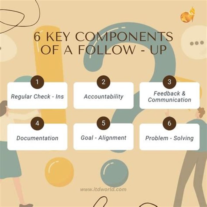 Why follow up appointment?
