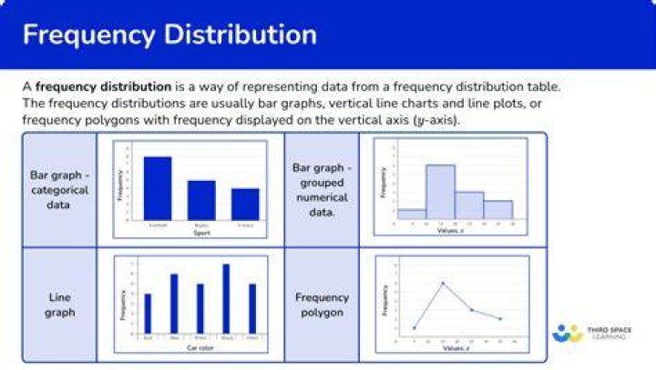 Why graphical representation is helpful in frequency distribution?