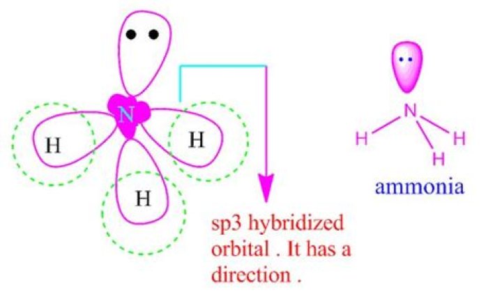Why ionic bond is non directional?