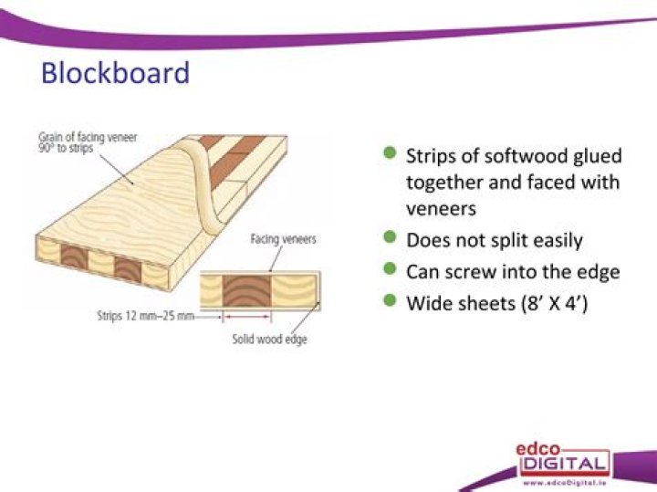Why is blockboard used?