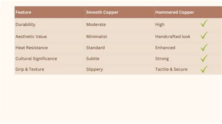 Why is copper hammered?