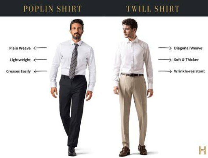 Why is cotton poplin?