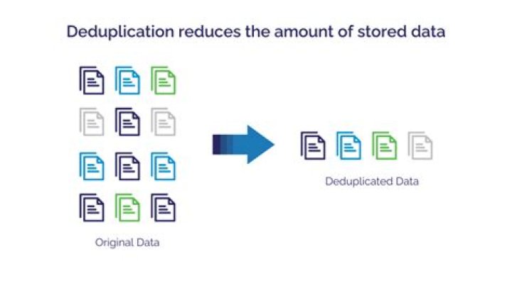 Why is data deduplication needed?