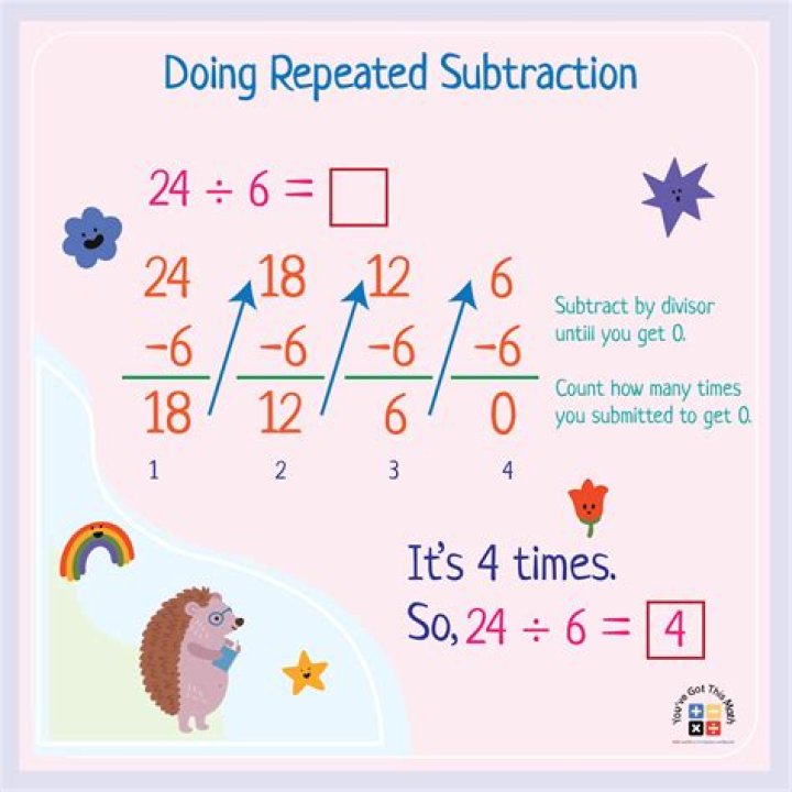 Why is division repeated subtraction?