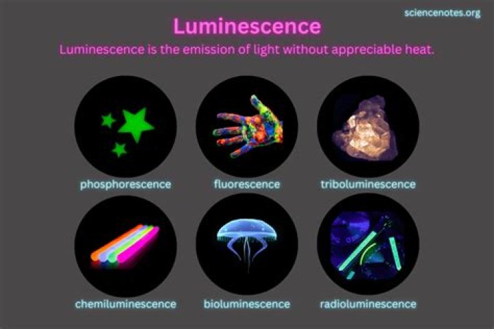 Why is electroluminescence used?
