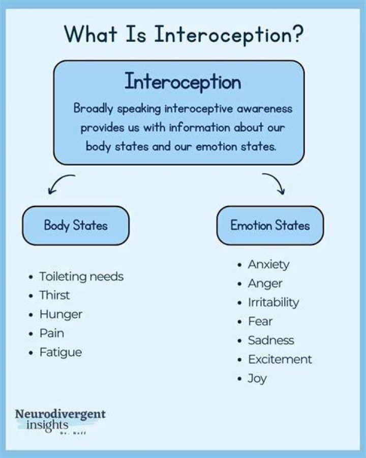 Why is interception important in sport?