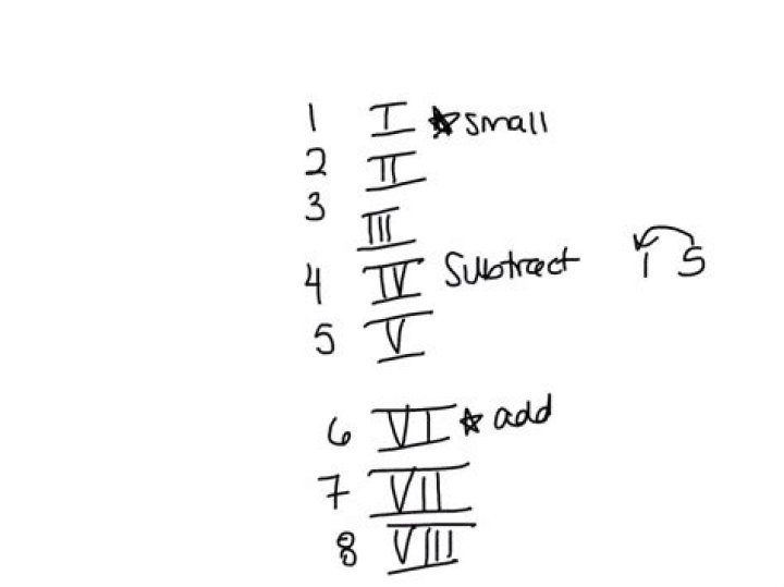 Why is it known as a subtractive number system?