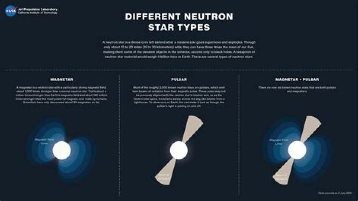 Why is it that not all neutron stars are pulsars?
