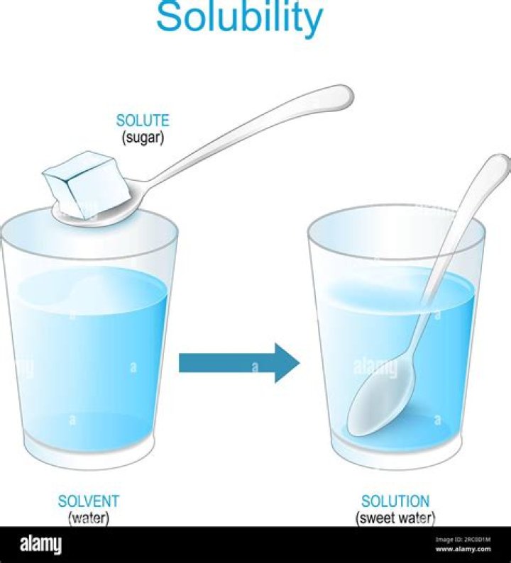 Why is kcl soluble in water?