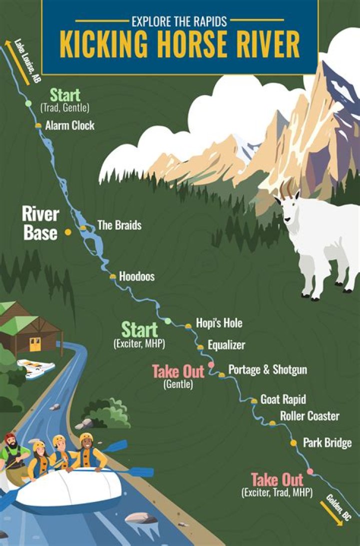 Why is kicking horse river turquoise?