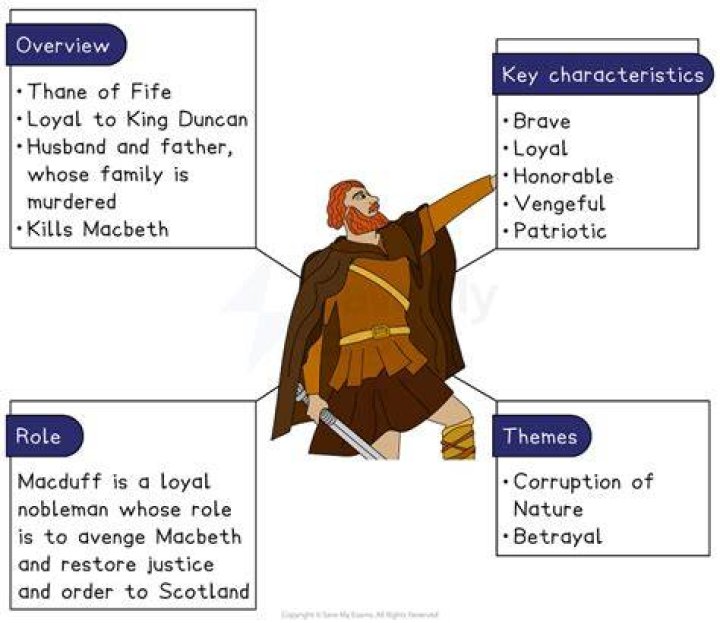 Why is macduff disgraced?