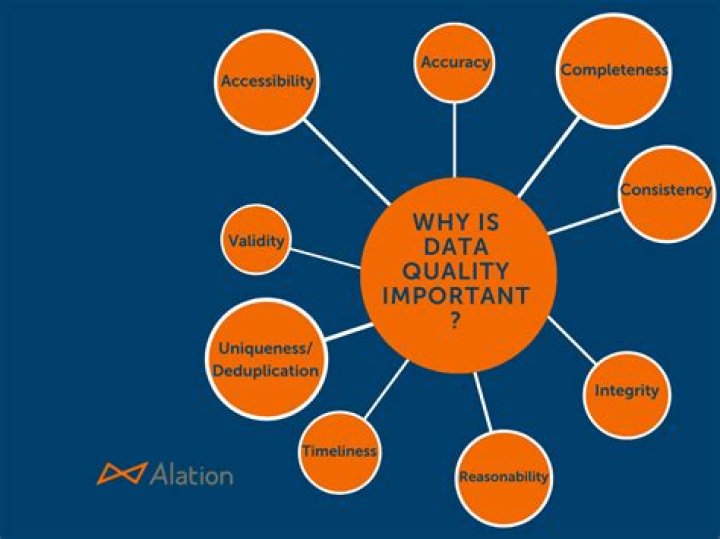 Why is more data more accurate?