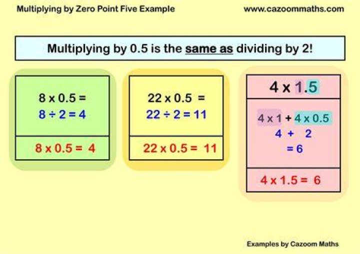 Why is multiplying by zero zero?