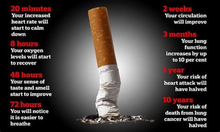 Why is smoking not good?