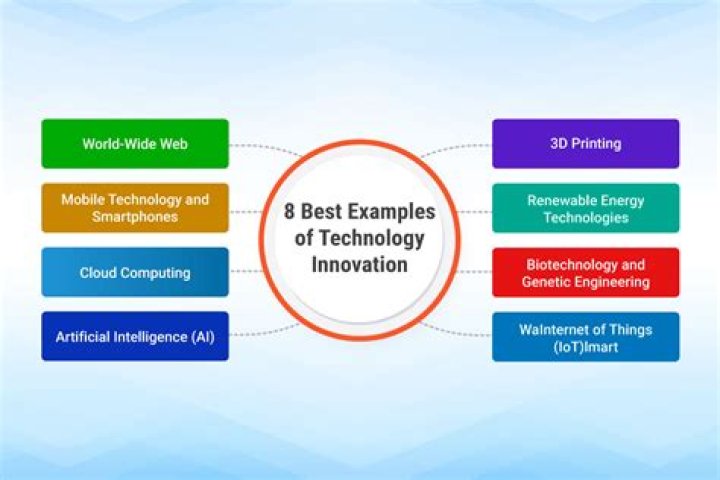 Why is technological resources?