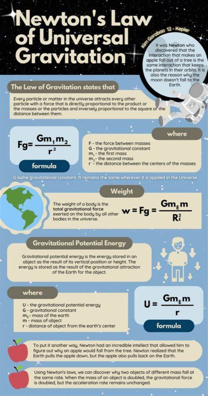 Why is the law of universal gravitation important?