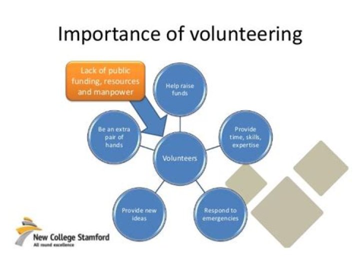 Why is volunteerism so important?
